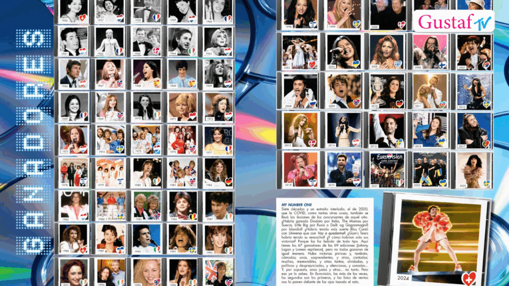 GustafTV Eurovisión